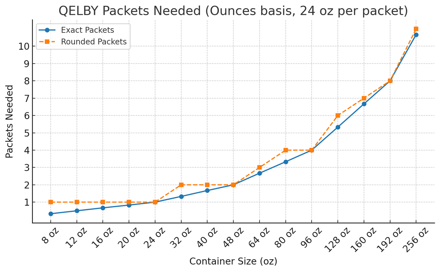 QELBY Somatid Ceramic Balls – Single Pack or Multi-Packet Bundles