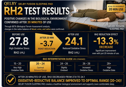 Somatid Sleeping Pad | Infrared | EMF Shielding | Structured EZ Water