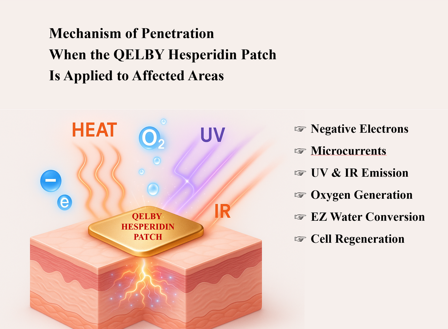 QELBY Hesperidin Patch | FDA NDC/OTC Certified, FDA Safety Tested