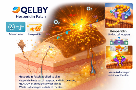 QELBY Hesperidin Patch | Somatid Citrus and Ginger Hydrogel
