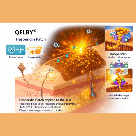 QELBY Hesperidin Patch | FDA NDC/OTC Certified, FDA Safety Tested